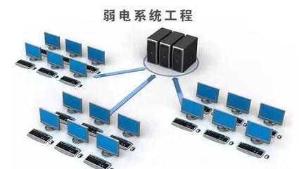 弱電智能化系統全周期技術要點 軟件開發篇