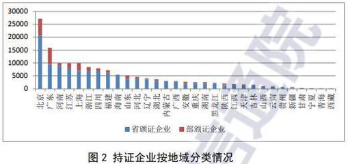 中國增值電信業務市場持續擴張，在線數據處理與交易處理業務成增長引擎