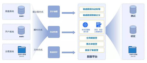 拼業績的Q4，數據管理者在拼什么？聚焦在線數據處理與交易處理業務