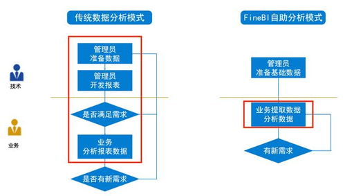 節約1700次業務溝通，提升120%數據效率 一款BI工具如何重塑在線數據處理與交易業務