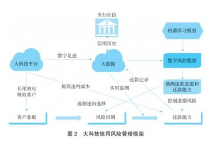 金融數據在線處理與交易業務 驅動現代金融發展的核心引擎